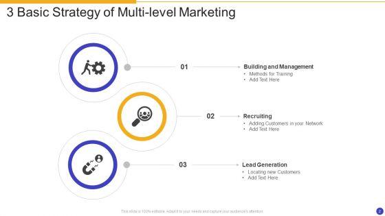 Multi_Level_Marketing_Ppt_PowerPoint_Presentation_Complete_With_Slides_Slide_2.jpg