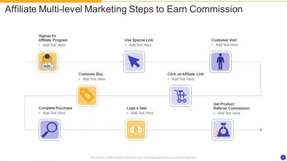 Multi_Level_Marketing_Ppt_PowerPoint_Presentation_Complete_With_Slides_Slide_3.jpg