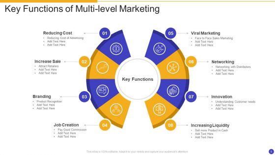 Multi_Level_Marketing_Ppt_PowerPoint_Presentation_Complete_With_Slides_Slide_5.jpg