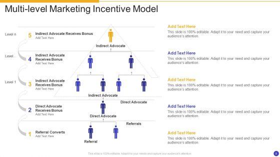 Multi_Level_Marketing_Ppt_PowerPoint_Presentation_Complete_With_Slides_Slide_8.jpg