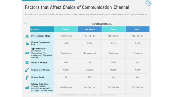 Multi_Marketing_To_Maximize_Brand_Exposure_Factors_That_Affect_Choice_Of_Communication_Channel_Portrait_PDF_Slide_1.jpg