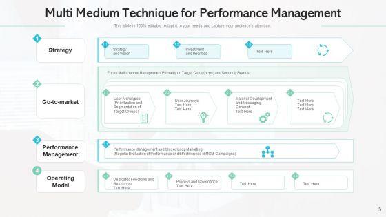 Multi_Medium_Technique_Target_Goals_Ppt_PowerPoint_Presentation_Complete_Deck_With_Slides_Slide_5.jpg
