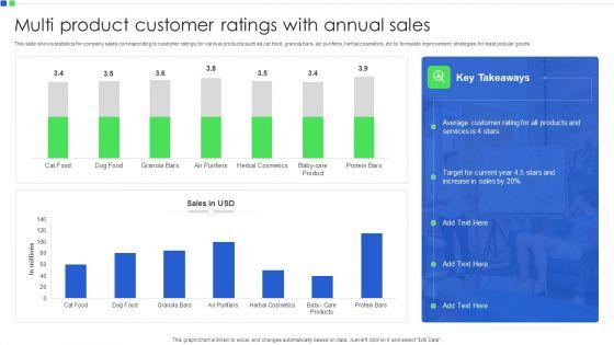 Multi_Product_Customer_Ratings_With_Annual_Sales_Infographics_PDF_Slide_1.jpg