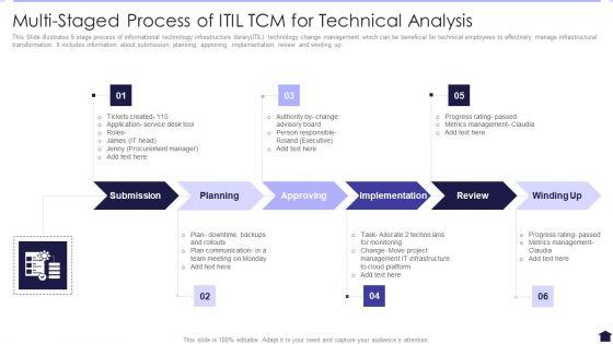 Multi_Staged_Process_Of_ITIL_TCM_For_Technical_Analysis_Slides_PDF_Slide_1.jpg
