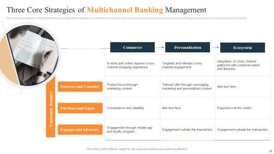 Multichannel_Banking_Ppt_PowerPoint_Presentation_Complete_Deck_With_Slides_Slide_11.jpg