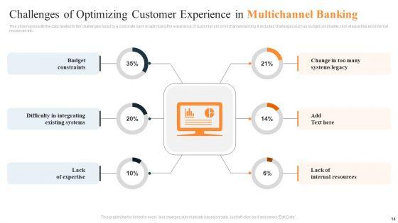 Multichannel_Banking_Ppt_PowerPoint_Presentation_Complete_Deck_With_Slides_Slide_14.jpg