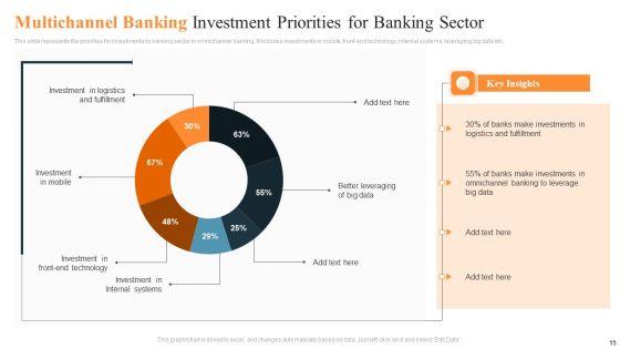 Multichannel_Banking_Ppt_PowerPoint_Presentation_Complete_Deck_With_Slides_Slide_15.jpg