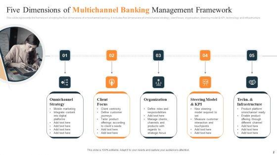 Multichannel_Banking_Ppt_PowerPoint_Presentation_Complete_Deck_With_Slides_Slide_2.jpg