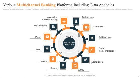 Multichannel_Banking_Ppt_PowerPoint_Presentation_Complete_Deck_With_Slides_Slide_4.jpg