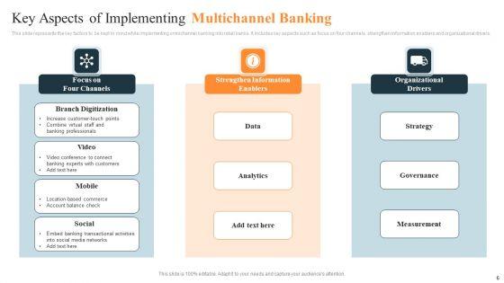 Multichannel_Banking_Ppt_PowerPoint_Presentation_Complete_Deck_With_Slides_Slide_6.jpg