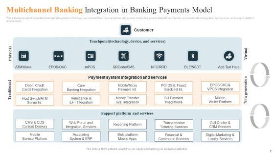 Multichannel_Banking_Ppt_PowerPoint_Presentation_Complete_Deck_With_Slides_Slide_7.jpg