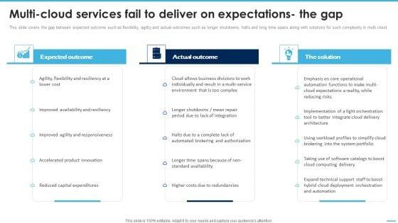 Multicloud_Services_Fail_To_Deliver_On_Expectations_The_Gap_Managing_Complexity_Of_Multiple_Cloud_Platforms_Information_PDF_Slide_1.jpg