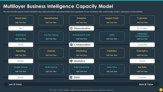Multilayer_Business_Intelligence_Capacity_Model_BI_Transformation_Toolset_Inspiration_PDF_Slide_1.jpg