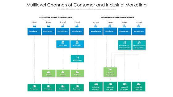 Multilevel_Channels_Of_Consumer_And_Industrial_Marketing_Ppt_PowerPoint_Presentation_File_Visuals_PDF_Slide_1.jpg
