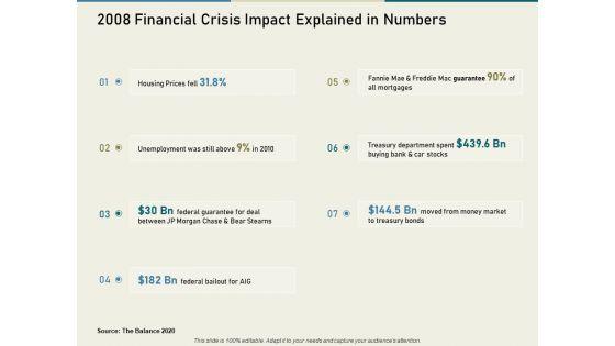 Multinational_Financial_Crisis_2008_Financial_Crisis_Impact_Explained_In_Numbers_Ppt_Infographics_Example_File_PDF_Slide_1.jpg