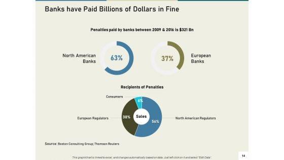 Multinational_Financial_Crisis_Ppt_PowerPoint_Presentation_Complete_Deck_With_Slides_Slide_14.jpg