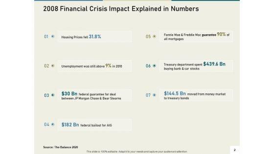 Multinational_Financial_Crisis_Ppt_PowerPoint_Presentation_Complete_Deck_With_Slides_Slide_2.jpg