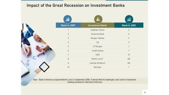Multinational_Financial_Crisis_Ppt_PowerPoint_Presentation_Complete_Deck_With_Slides_Slide_4.jpg