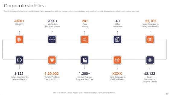 Multinational_Legal_Firm_Company_Profile_Ppt_PowerPoint_Presentation_Complete_Deck_With_Slides_Slide_11.jpg