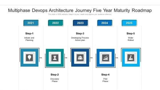 Multiphase_Devops_Architecture_Journey_Five_Year_Maturity_Roadmap_Mockup_Slide_1.jpg