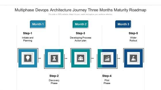 Multiphase_Devops_Architecture_Journey_Three_Months_Maturity_Roadmap_Graphics_Slide_1.jpg