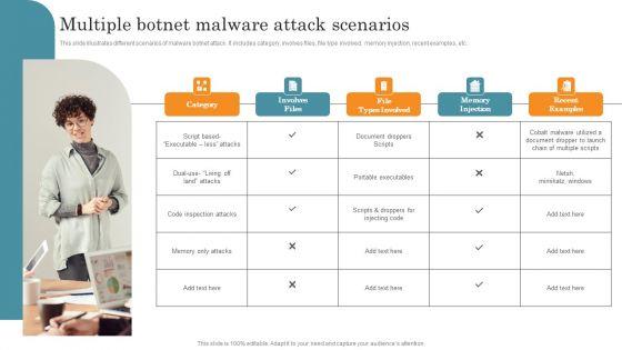 Multiple_Botnet_Malware_Attack_Scenarios_Microsoft_PDF_Slide_1.jpg