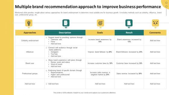 Multiple_Brand_Recommendation_Approach_To_Improve_Business_Performance_Themes_PDF_Slide_1.jpg