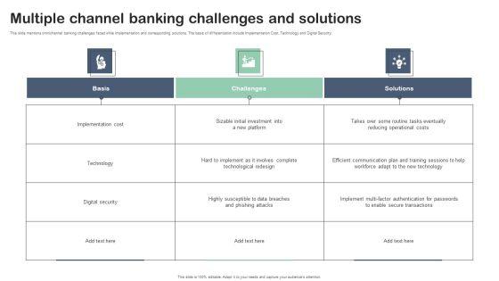 Multiple Channel Banking Challenges And Solutions Template PDF Multiple Channel Banking Challenges And Solutions Template PDF