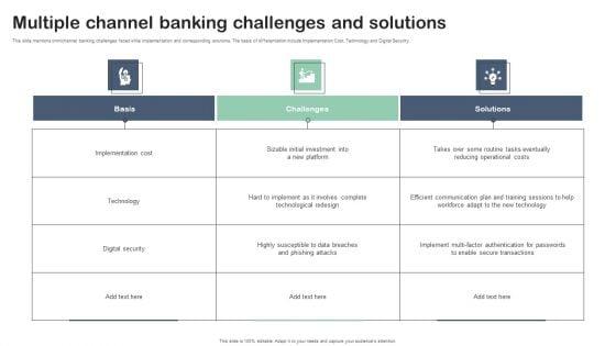 Multiple_Channel_Banking_Challenges_And_Solutions_Template_PDF_Slide_1.jpg