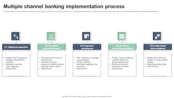 Multiple_Channel_Banking_Implementation_Process_Download_PDF_Slide_1.jpg