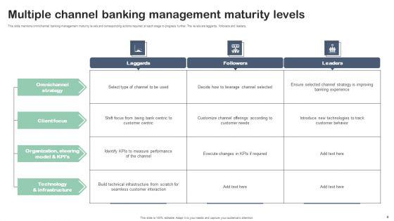 Multiple_Channel_Banking_Ppt_PowerPoint_Presentation_Complete_Deck_With_Slides_Slide_4.jpg