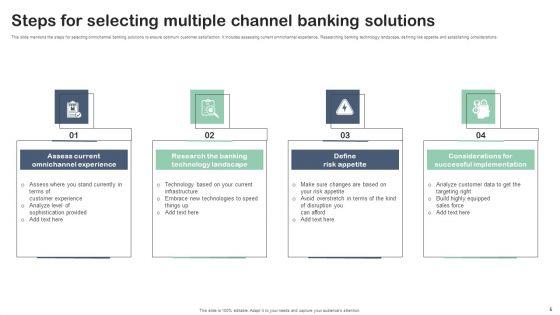 Multiple_Channel_Banking_Ppt_PowerPoint_Presentation_Complete_Deck_With_Slides_Slide_5.jpg