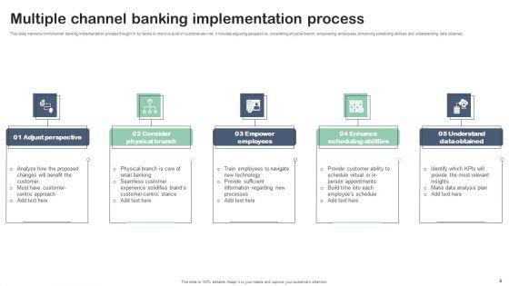 Multiple_Channel_Banking_Ppt_PowerPoint_Presentation_Complete_Deck_With_Slides_Slide_6.jpg