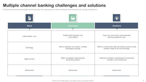 Multiple_Channel_Banking_Ppt_PowerPoint_Presentation_Complete_Deck_With_Slides_Slide_7.jpg