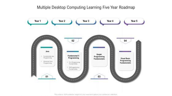 Multiple_Desktop_Computing_Learning_Five_Year_Roadmap_Formats_Slide_1.jpg