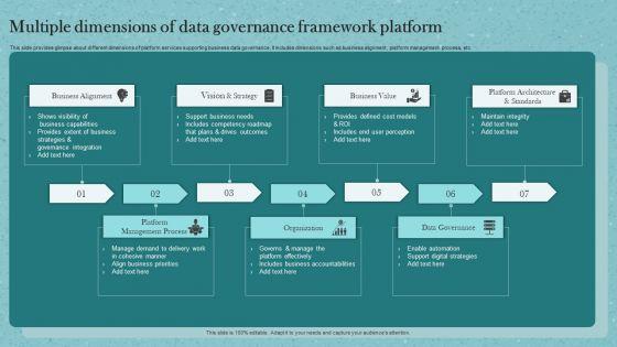 Multiple_Dimensions_Of_Data_Governance_Framework_Platform_Ppt_Summary_Slide_Portrait_Slide_1.jpg