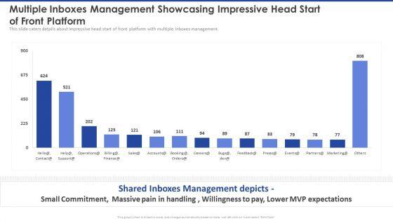 Multiple_Inboxes_Management_Showcasing_Impressive_Head_Start_Of_Front_Platform_Themes_PDF_Slide_1.jpg
