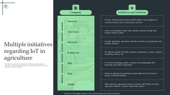 Multiple_Initiatives_Regarding_Iot_In_Agriculture_Ppt_Styles_Graphics_Design_PDF_Slide_1.jpg