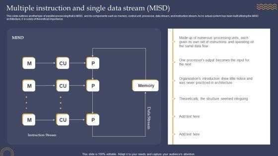 Multiple_Instruction_And_Single_Data_Stream_MISD_Ppt_PowerPoint_Presentation_File_Outline_PDF_Slide_1.jpg