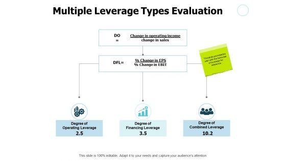 Multiple_Leverage_Types_Evaluation_Ppt_PowerPoint_Presentation_Gallery_Maker_Slide_1.jpg
