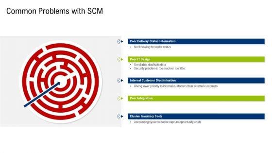 Multiple_Phases_For_Supply_Chain_Management_Common_Problems_With_Scm_Design_Information_PDF_Slide_1.jpg