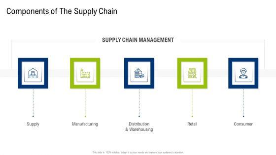 Multiple_Phases_For_Supply_Chain_Management_Components_Of_The_Supply_Chain_Background_PDF_Slide_1.jpg