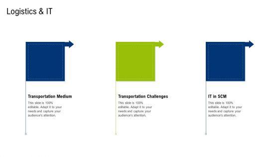 Multiple_Phases_For_Supply_Chain_Management_Logistics_And_It_Summary_PDF_Slide_1.jpg