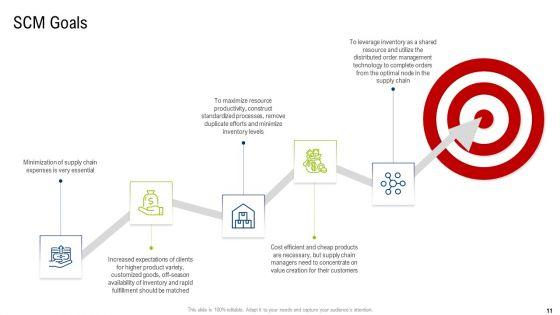 Multiple_Phases_For_Supply_Chain_Management_Ppt_PowerPoint_Presentation_Complete_With_Slides_Slide_11.jpg