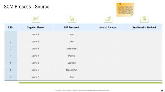 Multiple_Phases_For_Supply_Chain_Management_Ppt_PowerPoint_Presentation_Complete_With_Slides_Slide_14.jpg
