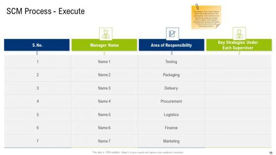 Multiple_Phases_For_Supply_Chain_Management_Ppt_PowerPoint_Presentation_Complete_With_Slides_Slide_15.jpg