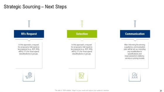 Multiple_Phases_For_Supply_Chain_Management_Ppt_PowerPoint_Presentation_Complete_With_Slides_Slide_23.jpg