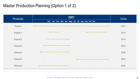 Multiple_Phases_For_Supply_Chain_Management_Ppt_PowerPoint_Presentation_Complete_With_Slides_Slide_35.jpg