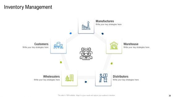 Multiple_Phases_For_Supply_Chain_Management_Ppt_PowerPoint_Presentation_Complete_With_Slides_Slide_38.jpg