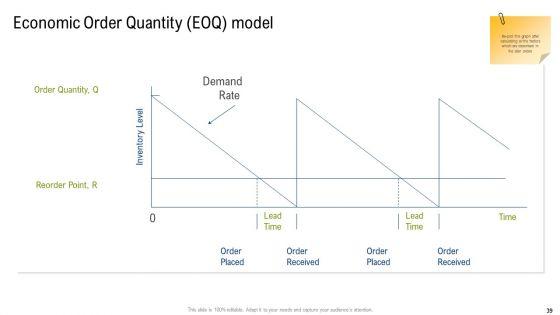 Multiple_Phases_For_Supply_Chain_Management_Ppt_PowerPoint_Presentation_Complete_With_Slides_Slide_39.jpg